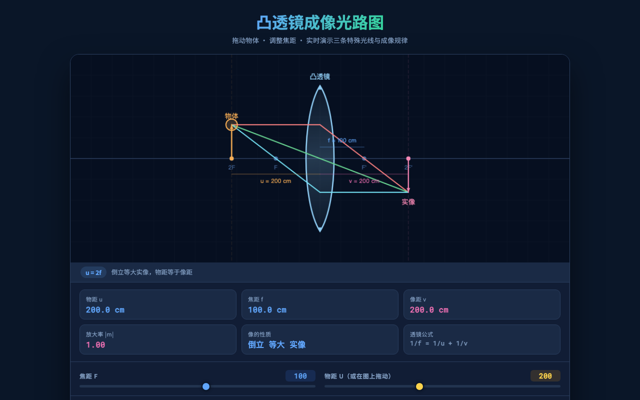 探究凸透鏡成像規律課程封面